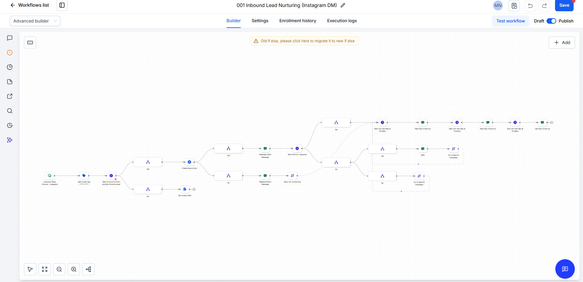 Workflow & Email Metric